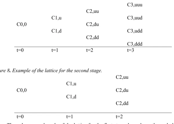 Figure 7. Example of the lattice for the first stage. 