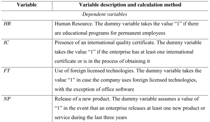 Table 6  Variables of the model and types of activity of firms 