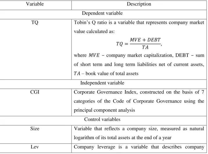 Table 1. Description of variables  