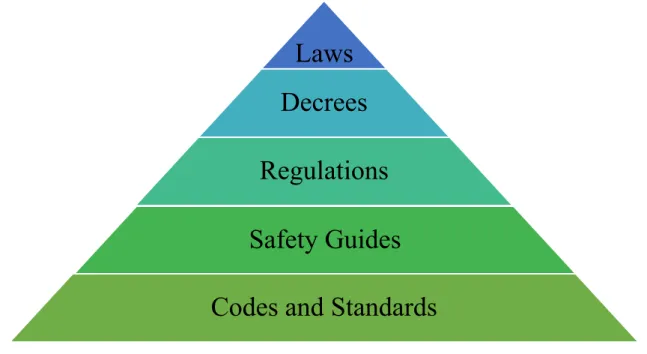 Figure 3. Organizations taking part in the Turkish nuclear energy program 157