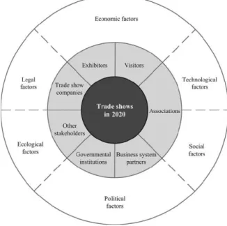 Figure 2. Environmental model indicating the areas for the search of influencing factors 