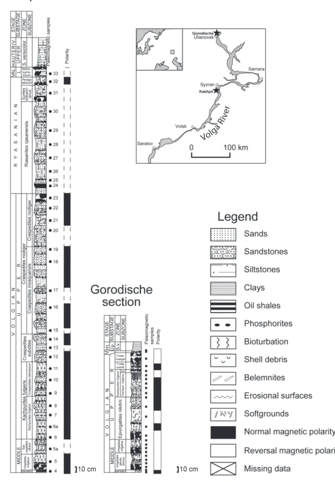 Fig. 1. Location, stratigraphy and paleomagnetic sampling in Gorodischi and Kashpir  sections 