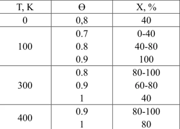 Table 1. Conditions for formation of stable Fe x Ni 1-x  film on Ag(111) substrate. 