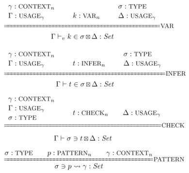 Figure 4 Typing relations for VAR , INFER , CHECK and PATTERN .