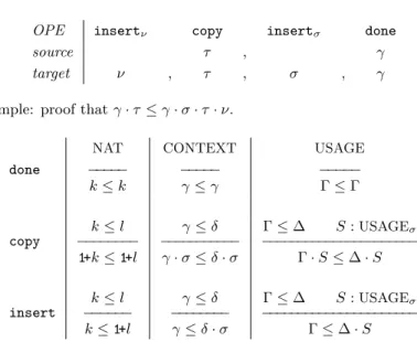 Figure 9 Example: proof that γ · τ ≤ γ · σ · τ · ν.