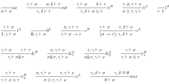 Figure 11 Sequent Calculus for Intuitionistic Linear Logic.