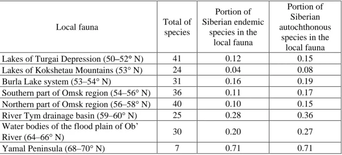 Table 2. Geographical variability of pulmonates diversity   in the Western Siberia  