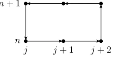 Figure 1. Basic integration contour