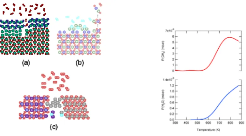 Fig. 1   Hydrogen desorption mechanisms at various hydrides surfaces/interfaces; (a) AlH 3 [1] (b) LiBH 4  [2] (c) NaBH 4  + MgH 2 