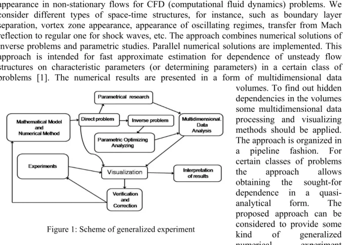 Figure 1: Scheme of generalized experiment 