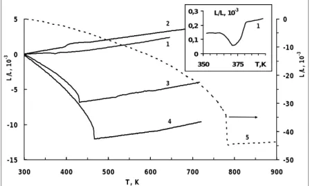 Fig. 1. Temperature dependences of relative thermal expansion ΔL/L  for  some  compositions  of  (1-x)PFN-xPT solid solution single crystals: 1 – x=0; 2 – x=0,07; 3 – x=0,12; 4 – x=0,22; 5- x=1.