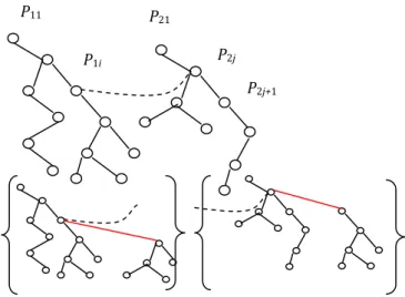 fig. 1: An arc which connects two parse trees for two sentences in a text  (on the top) and the derived set of extended trees (on the bottom) The algorithm for building an extended tree for a set of parse trees T is presented  below: