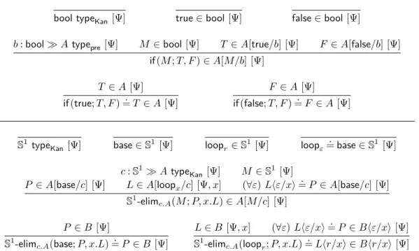 Figure 3 Boolean and circle type.