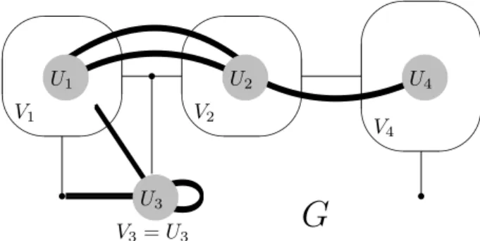 Figure 3 A graph G and the corresponding graph Γ.