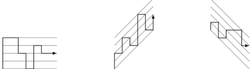 Figure 1 Some models of self-avoiding walks are encoded by partially directed lattice paths avoiding a pattern (see [2])