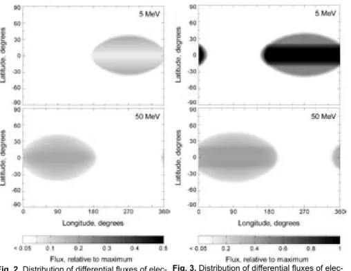 Fig. 2. Distribution of differential fluxes of elec- elec-trons with energies 5 and 50 MeV on Europa’s  surface taking into account their guiding center  motion in Jupiter’s magnetosphere and larmor  motion near europa.