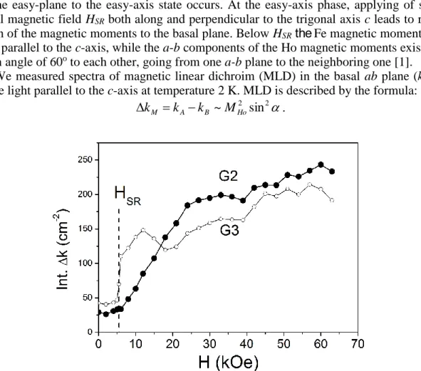 Fig. 1. Integral magnetic linear dichroism of G2 and G3 bands in the field H||c 