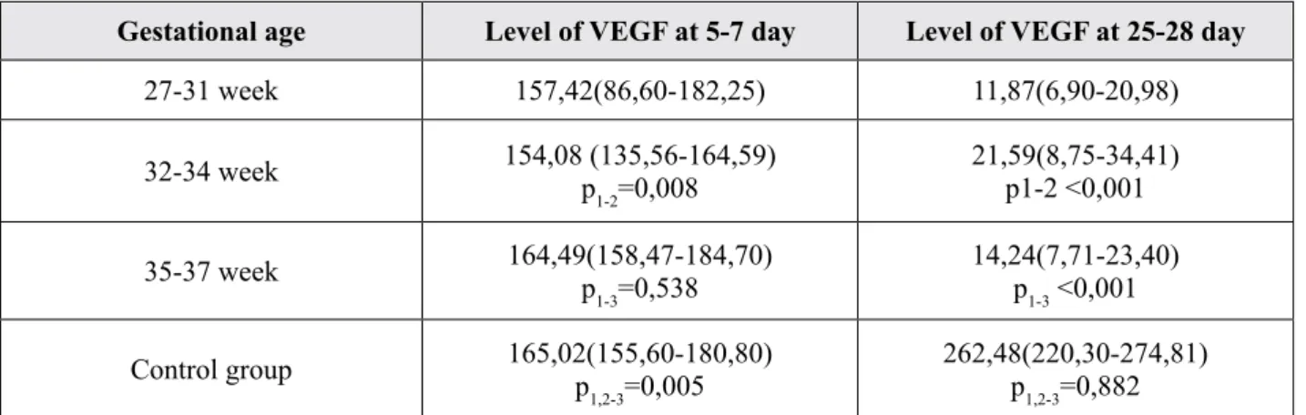 Table 1 Concentration of NSE in serum (mkg / L) in children depending  