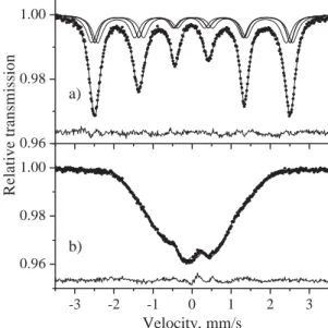 Figure 1 shows Mȍssbauer spectra of the  compounds measured at 130  K. At this  temperature, the binary CeFe 2  is in the FM state,  while for the ternary Ce(Fe 0.93 Si 0.07 ) 2  the AF  state is realized