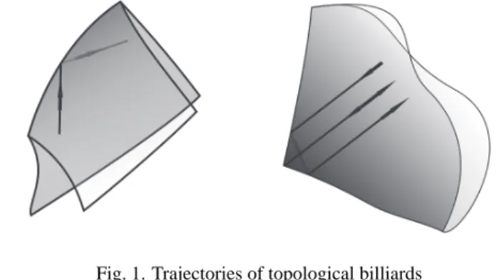 Fig. 1. Trajectories of topological billiards