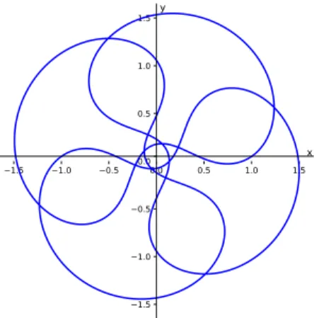 Fig. 1. Generating orbit of centrally symmetric solution for e ∗ ≈ 0.8525432355 and  = π/8.