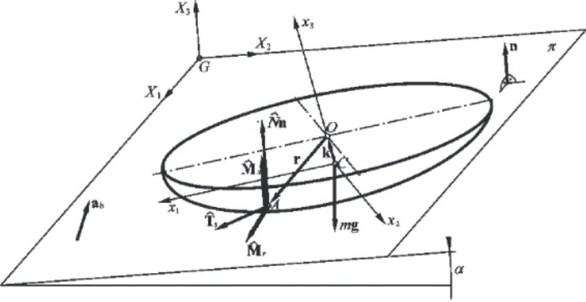 Fig. 1. The rattleback on inclined and vibrating plane