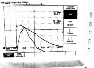 Fig. C5. Response of BMS01 to 8/20 µs standard waves 