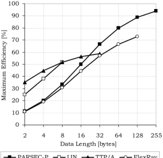 Figure 3-16. Analysis of communication efficiency (source [A27]). 