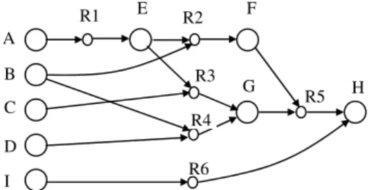 Figura 8: Graful ŞI-SAU ataşat bazei de reguli a exemplului Ex. 1 