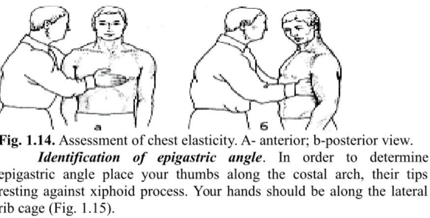 Fig. 1.14. Assessment of chest elasticity. A- anterior; b-posterior view.