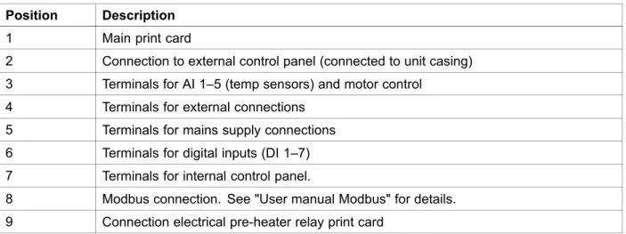 Fig. 9 External connections on the print card