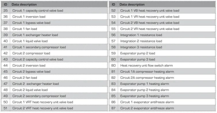 Table ANALOGUE WRITE (Code 06)