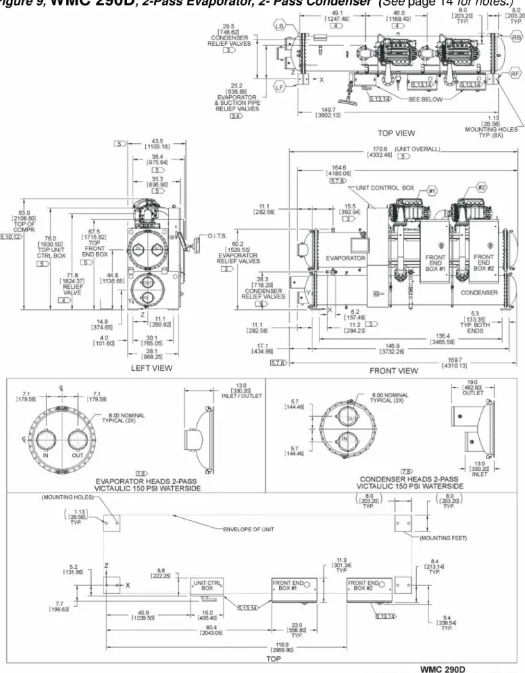 Figure 9 ,  WMC 290D ,  2-Pass Evaporator, 2- Pass Condenser  (See page 14 for notes.)