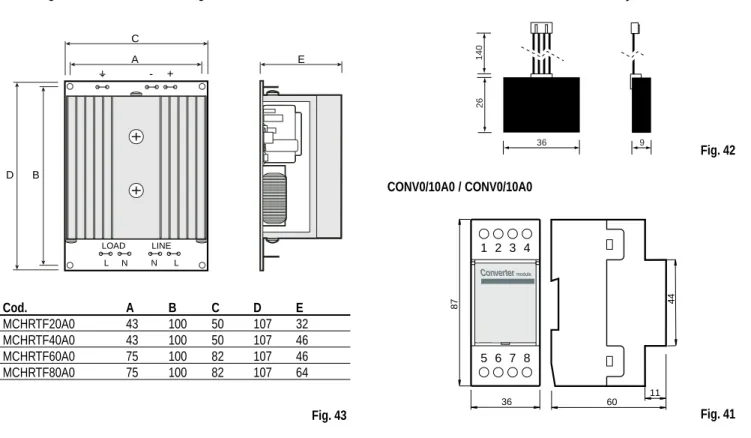 Fig. 41Fig. 42