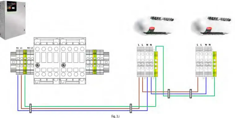 Fig. 3.i  Important: remember to run the wires through the cable glands (marked  in the figure).