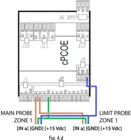 Fig. 4.d7 [GND]