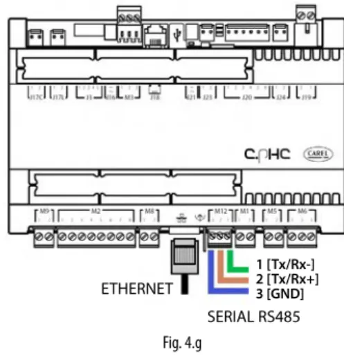 Fig. 4.e  Fig. 4.f 