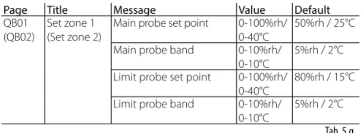 5.9  Graphic area 6 – Zone status icon
