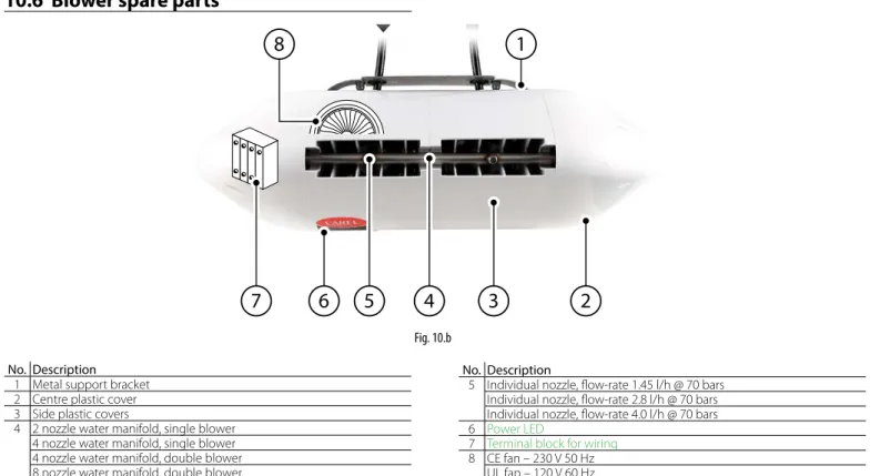 Fig. 10.b  No. Description