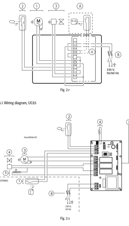 Fig. 2.r and 2.s. A 2.5 A slow blow fuse must also be installed for staring the motor.