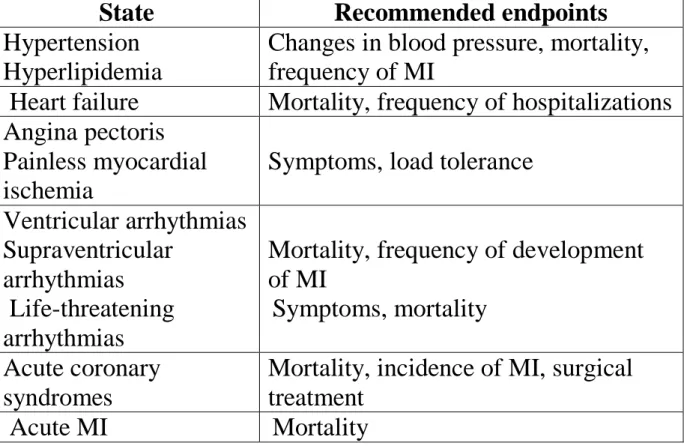 Table 1  Recommended endpoints for studies in patients with CVD 