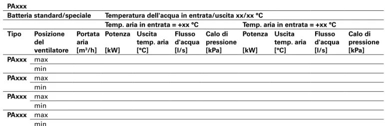 Tabelle della potenza