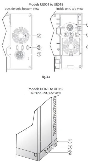 Fig. 4.b Key to Figs. 4.a and 4.b: