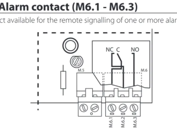 Fig. 4.f  (detail of electronic board, in the humidifi er electrical compartment)
