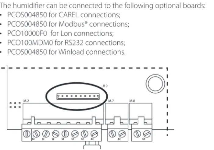 Fig. 5.d (detail of the electronic board,  humidifi er electrical compartment)