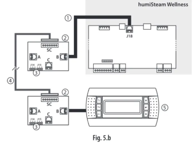 Fig. 5.c (inside humidifi er, electrical compartment) Key: