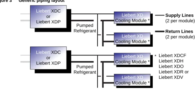 Figure 3 Generic piping layout Liebert XDC