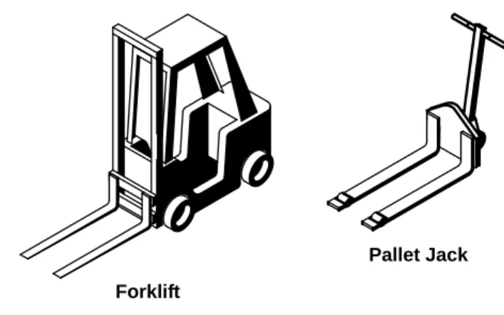 Figure 4 Recommended module handling equipment