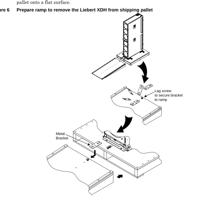 Figure 6 Prepare ramp to remove the Liebert XDH from shipping pallet