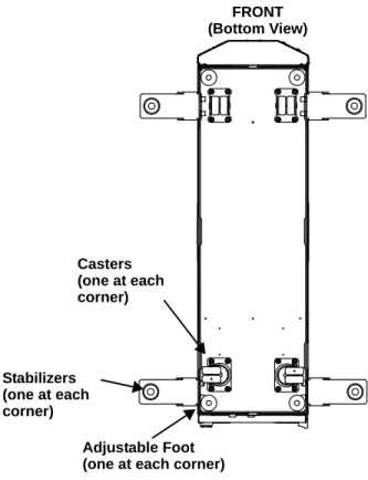 Figure 9 Caster and stabilizer location